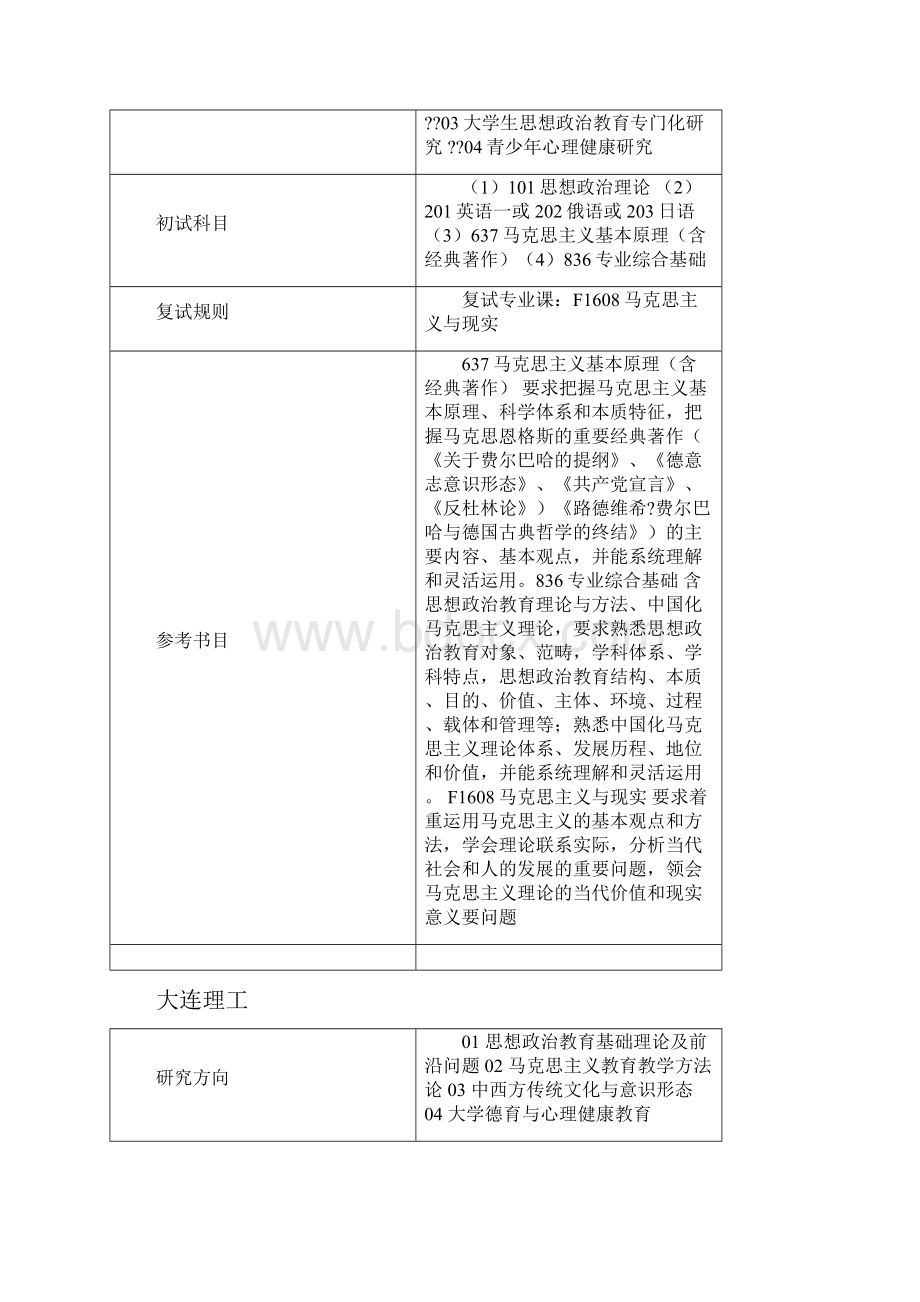 思政专业院校及其初试科目.docx_第3页