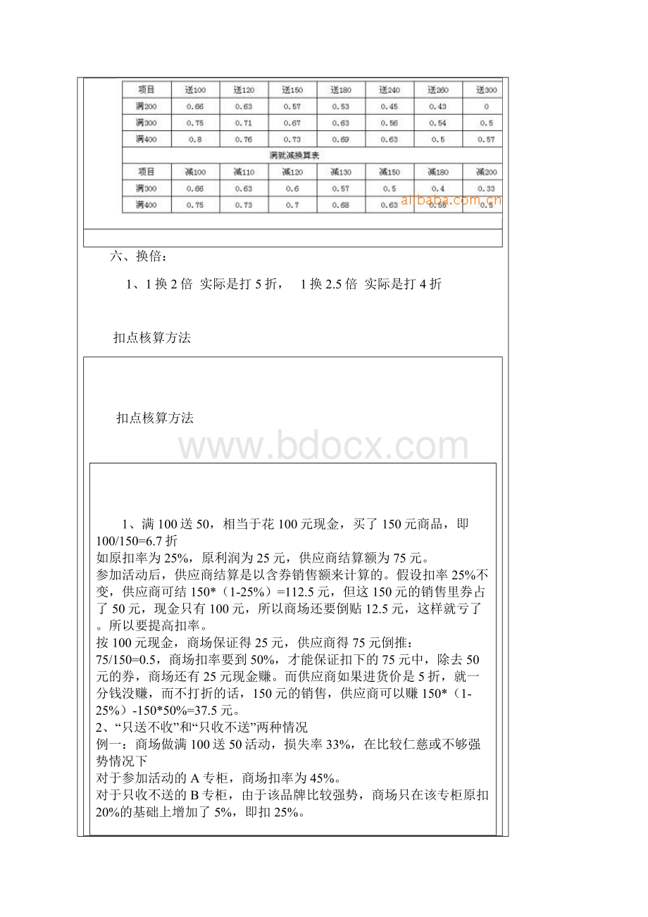 活动及商场扣点方式.docx_第2页