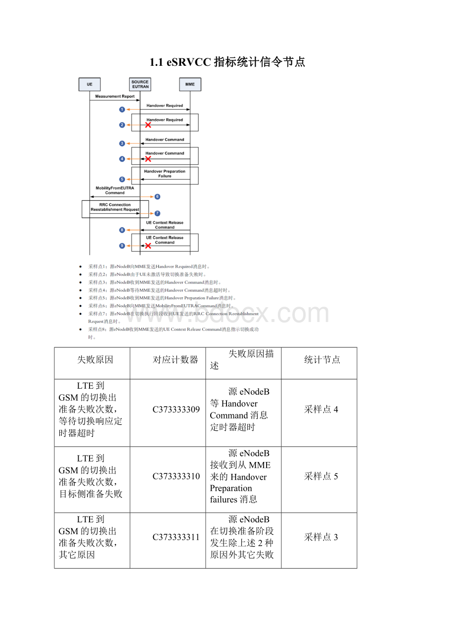 LTEeSRVCC短板优化案例.docx_第2页