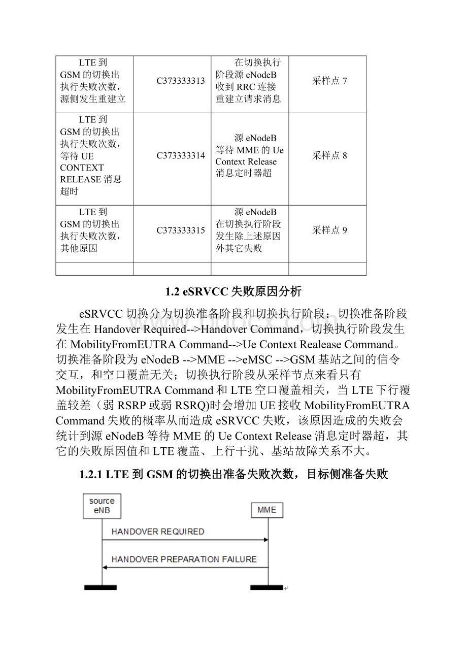 LTEeSRVCC短板优化案例.docx_第3页