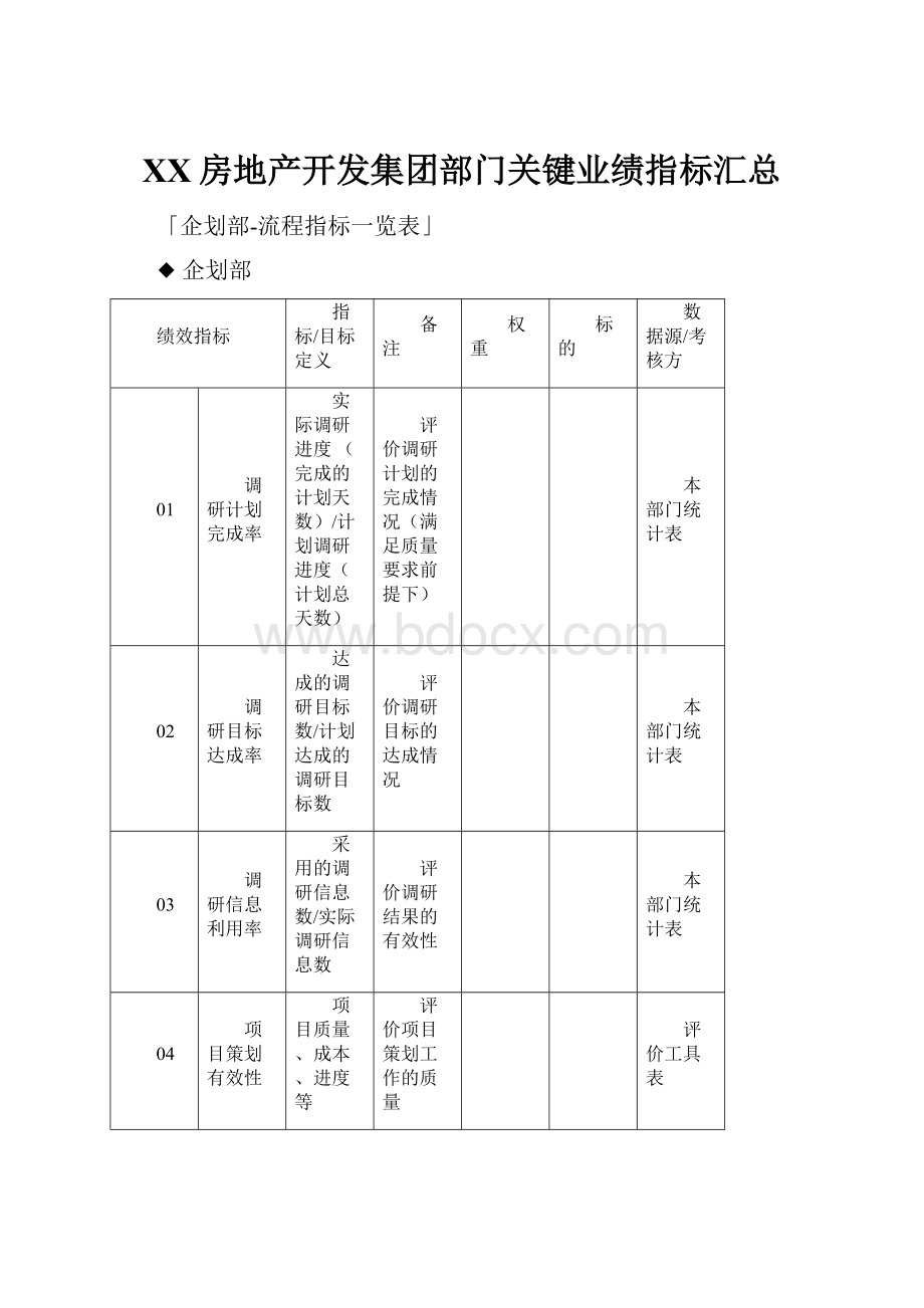 XX房地产开发集团部门关键业绩指标汇总.docx