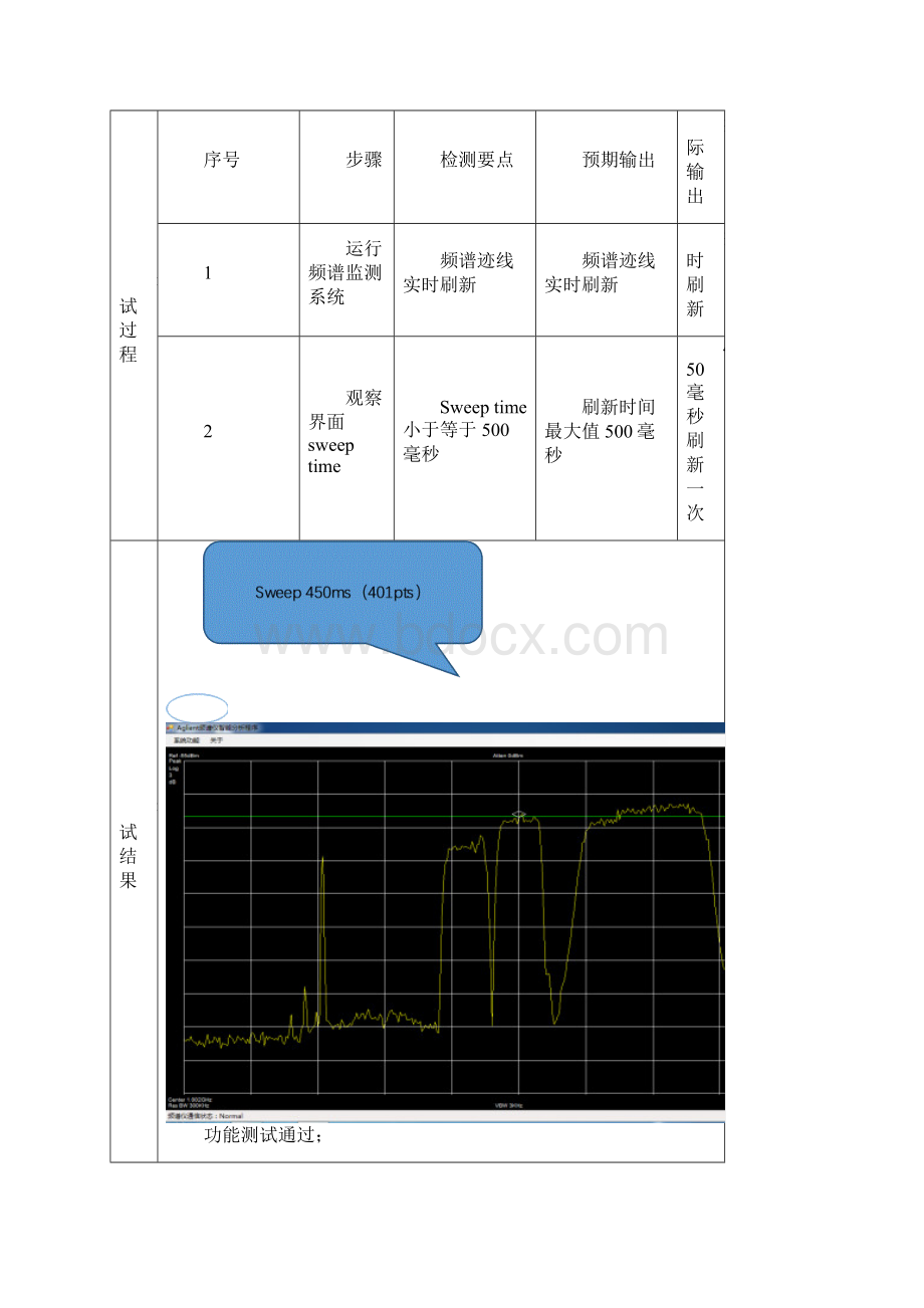 频谱监测系统测试方案.docx_第3页