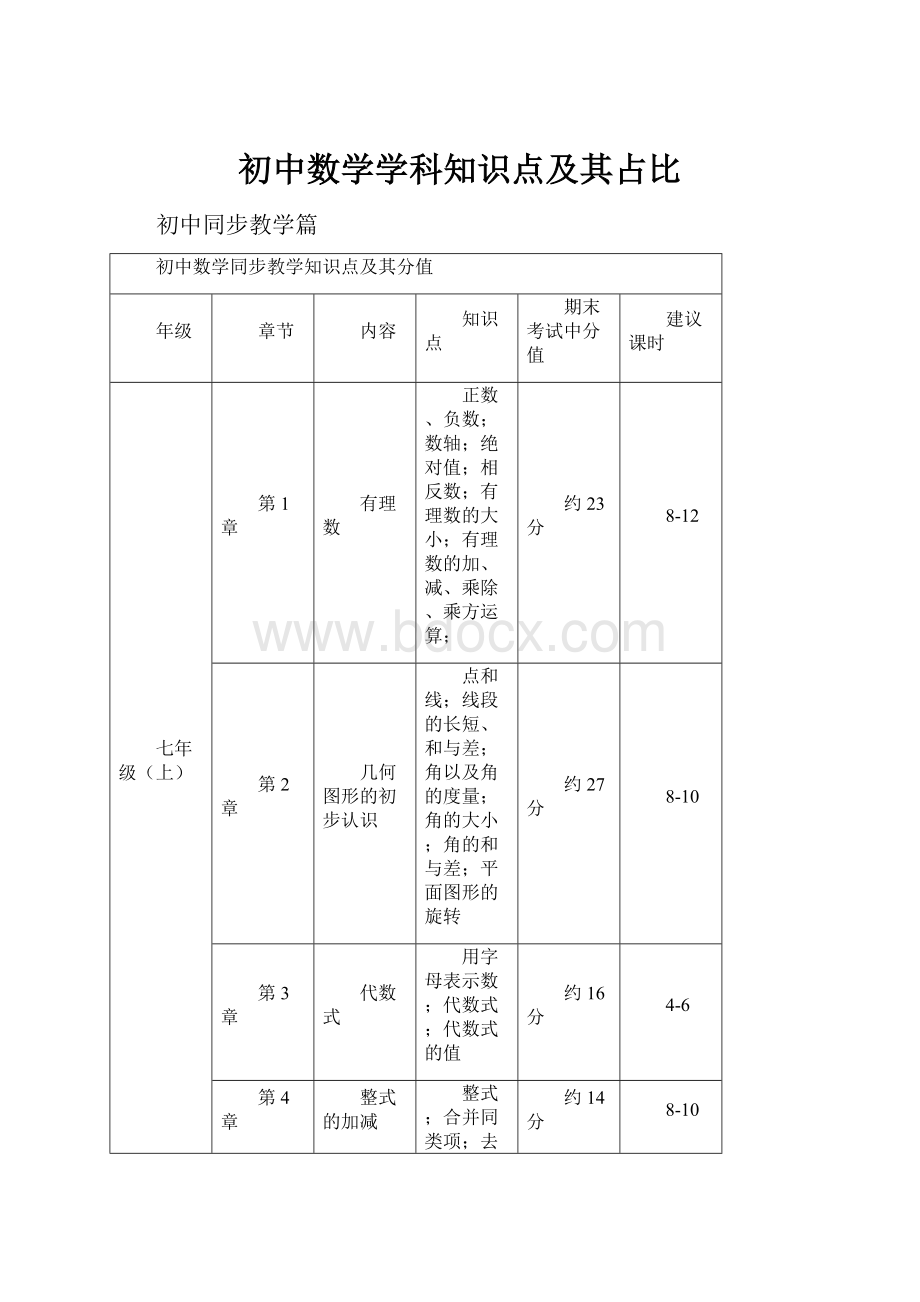 初中数学学科知识点及其占比.docx