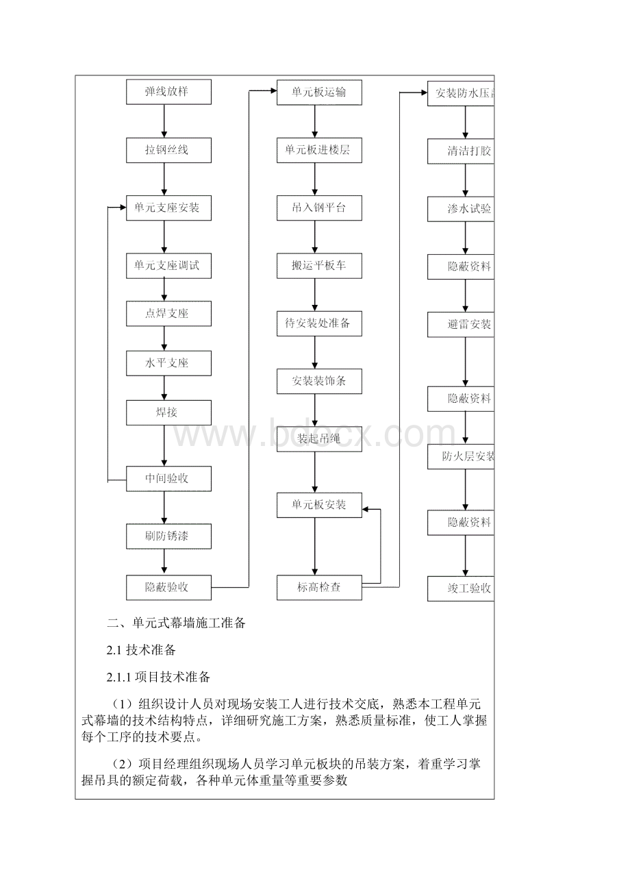 单元式幕墙技术交底.docx_第2页