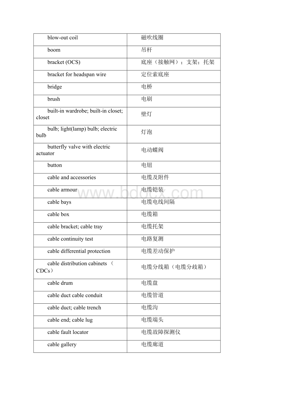 电气工程专业英语词汇汇总情况综合版.docx_第2页