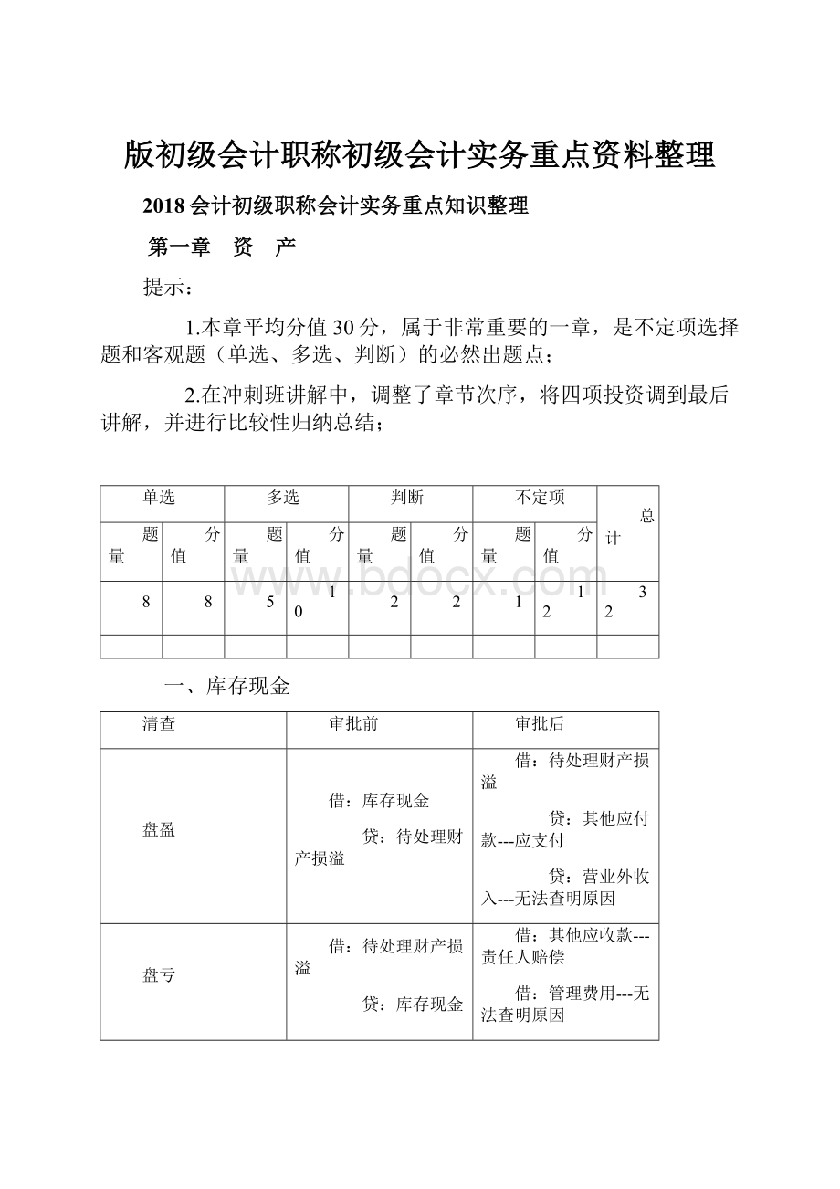 版初级会计职称初级会计实务重点资料整理.docx_第1页