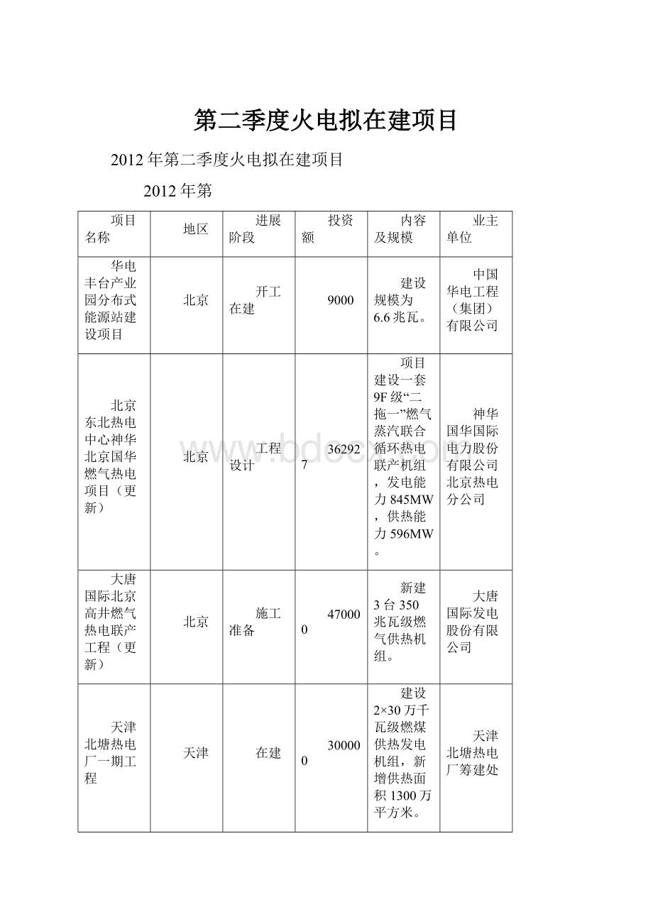 第二季度火电拟在建项目.docx