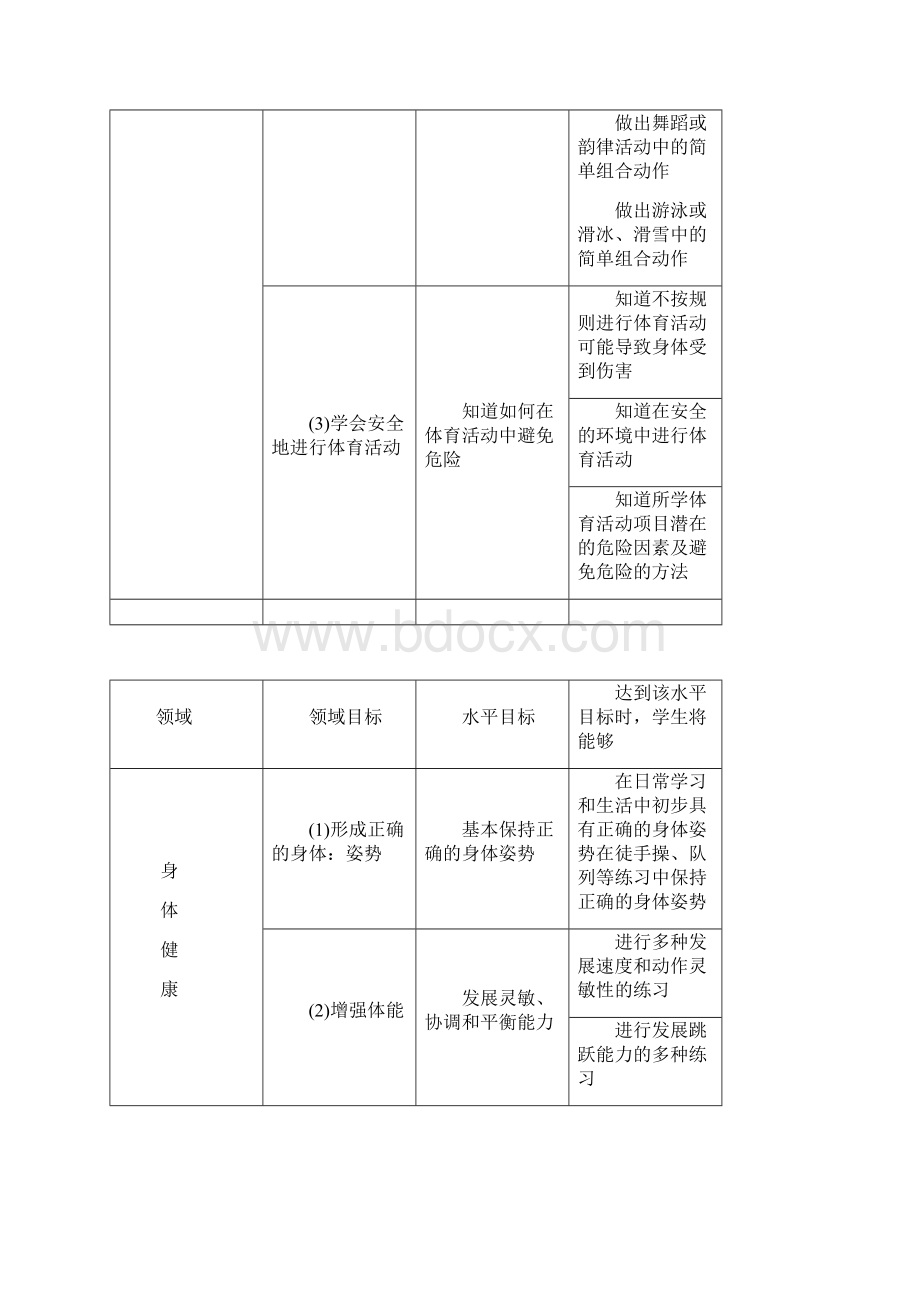 三年级下学期体育教案.docx_第2页