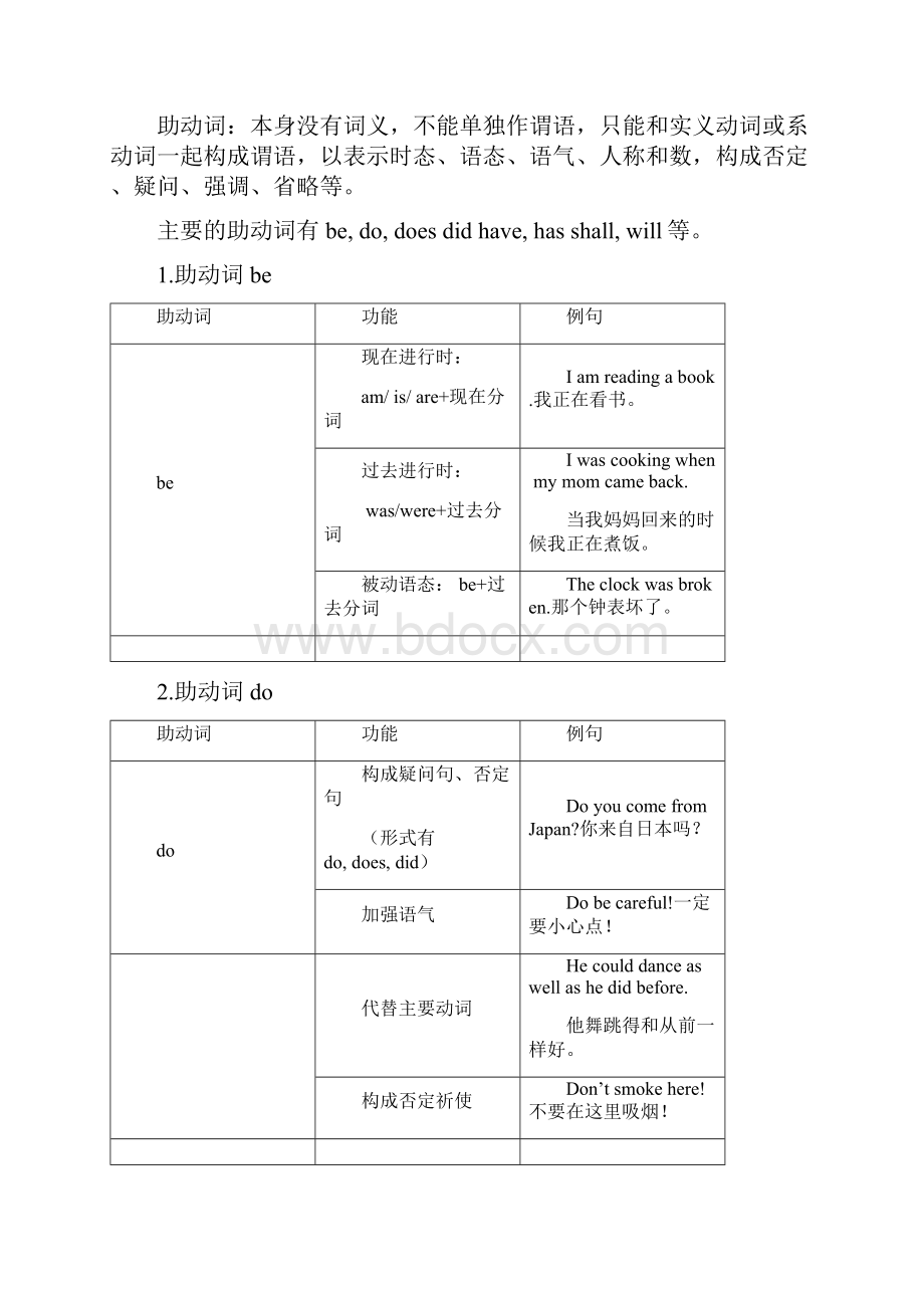 中考英语动词分类及短语.docx_第3页