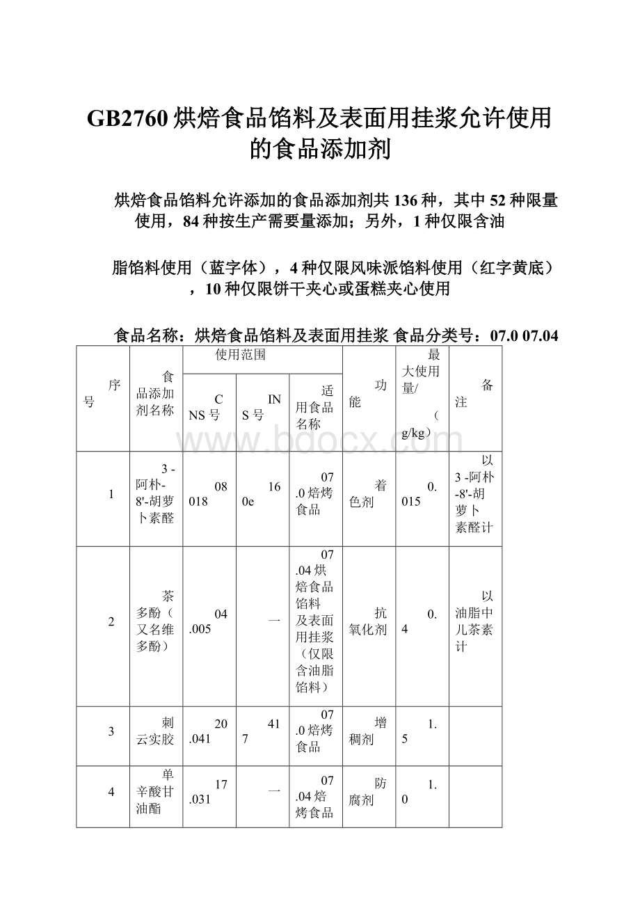 GB2760烘焙食品馅料及表面用挂浆允许使用的食品添加剂.docx