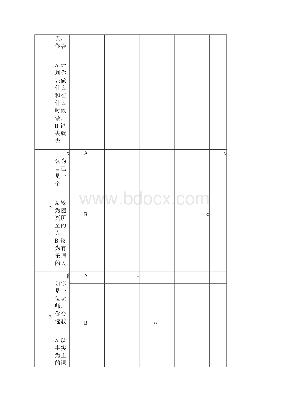 《MBTI职业性格测试题》有答案.docx_第2页