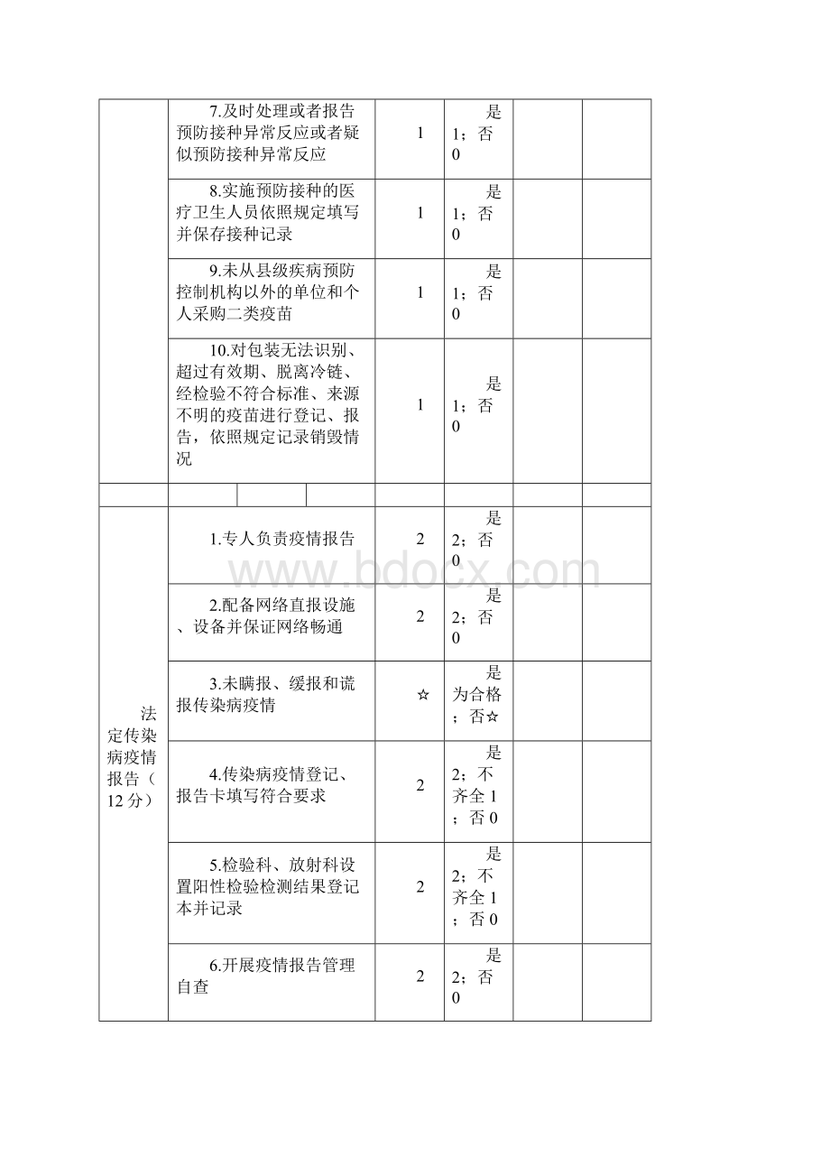 分类监督综合评价项目.docx_第3页