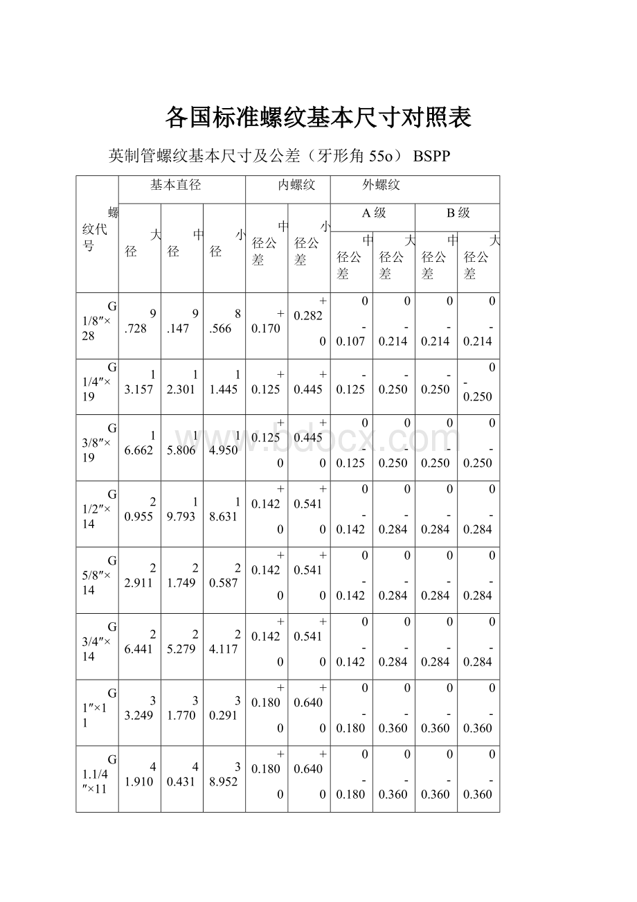 各国标准螺纹基本尺寸对照表.docx