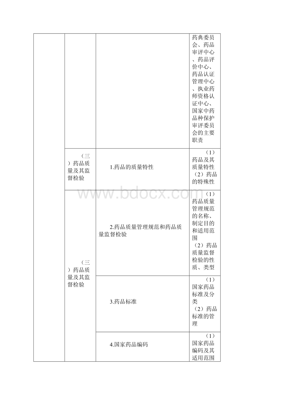 最新执业药师考试大纲药事管理与法规.docx_第3页