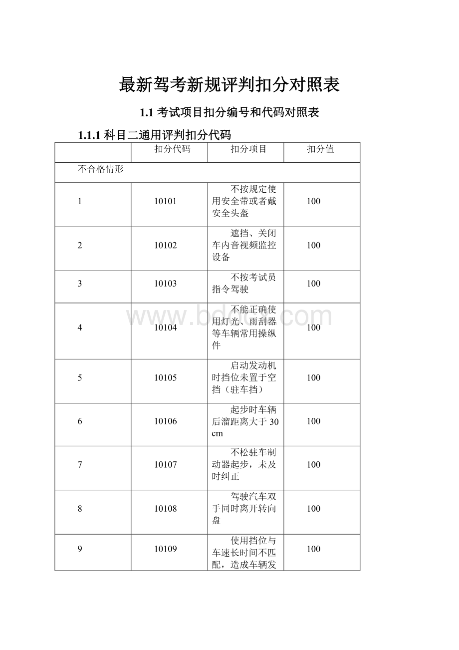 最新驾考新规评判扣分对照表.docx