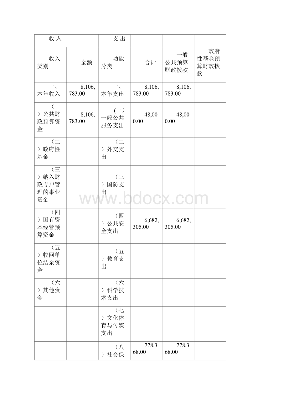 第一部分 阳城县司法局概况.docx_第3页