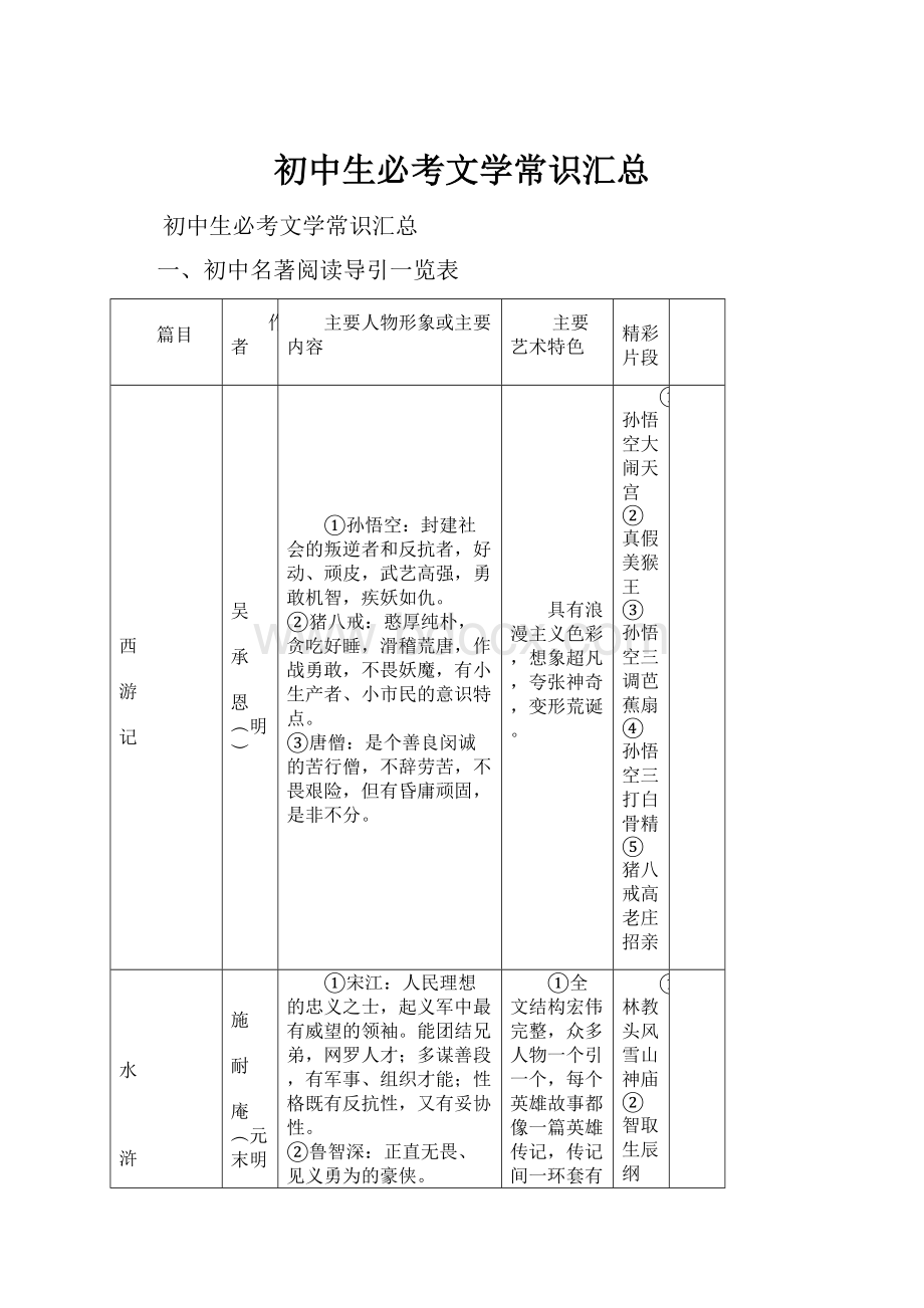 初中生必考文学常识汇总.docx_第1页