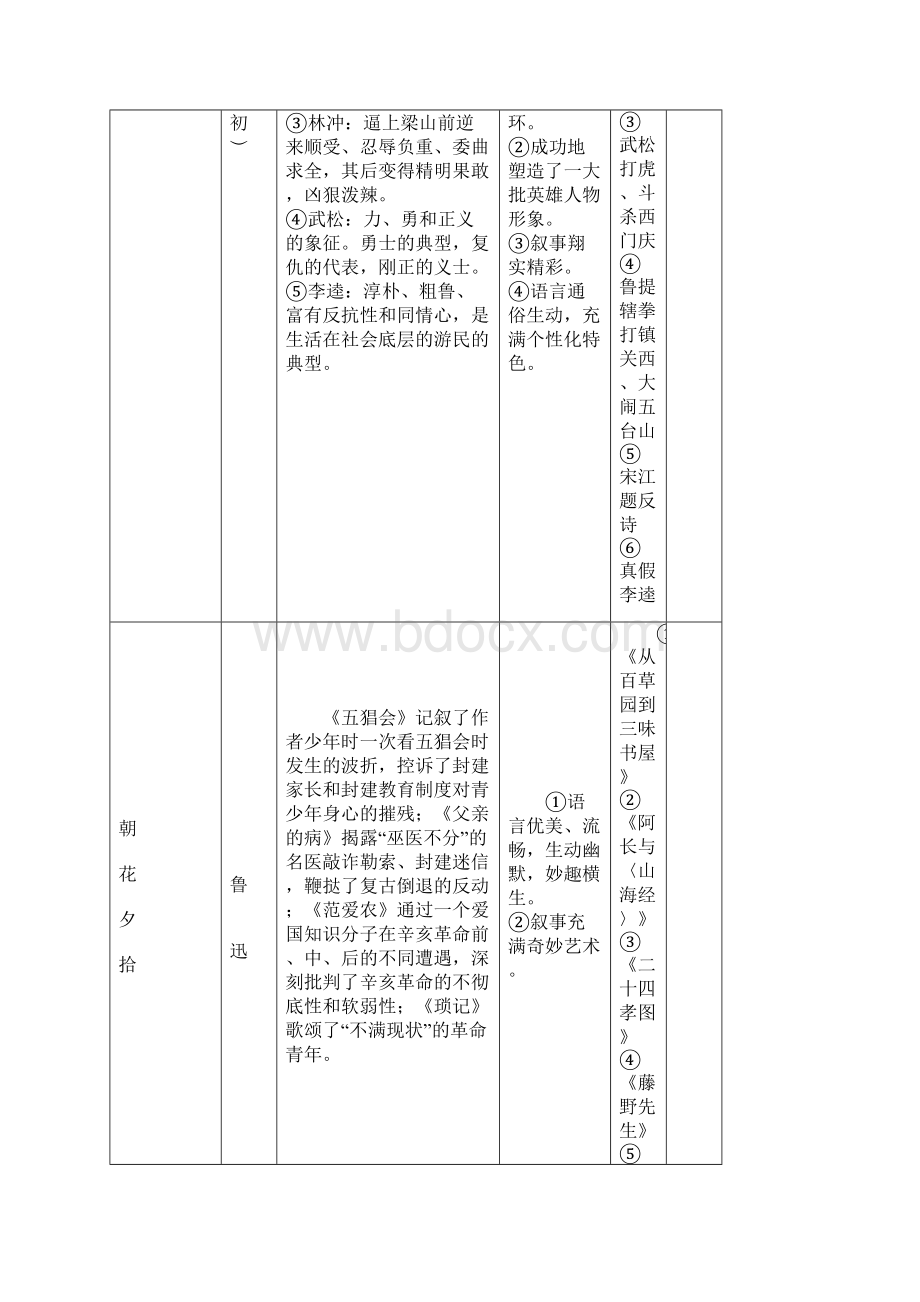 初中生必考文学常识汇总.docx_第2页