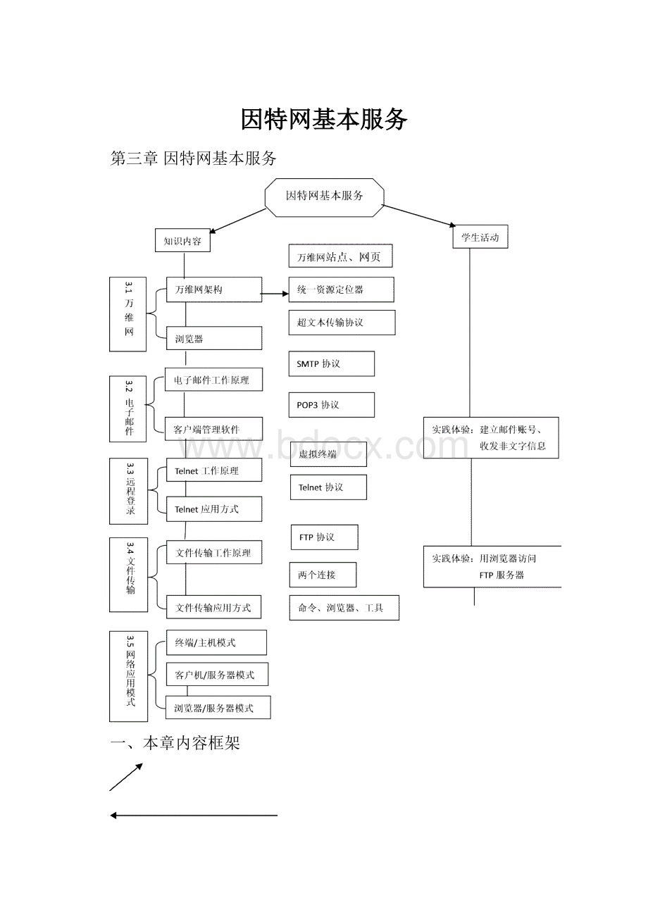 因特网基本服务.docx