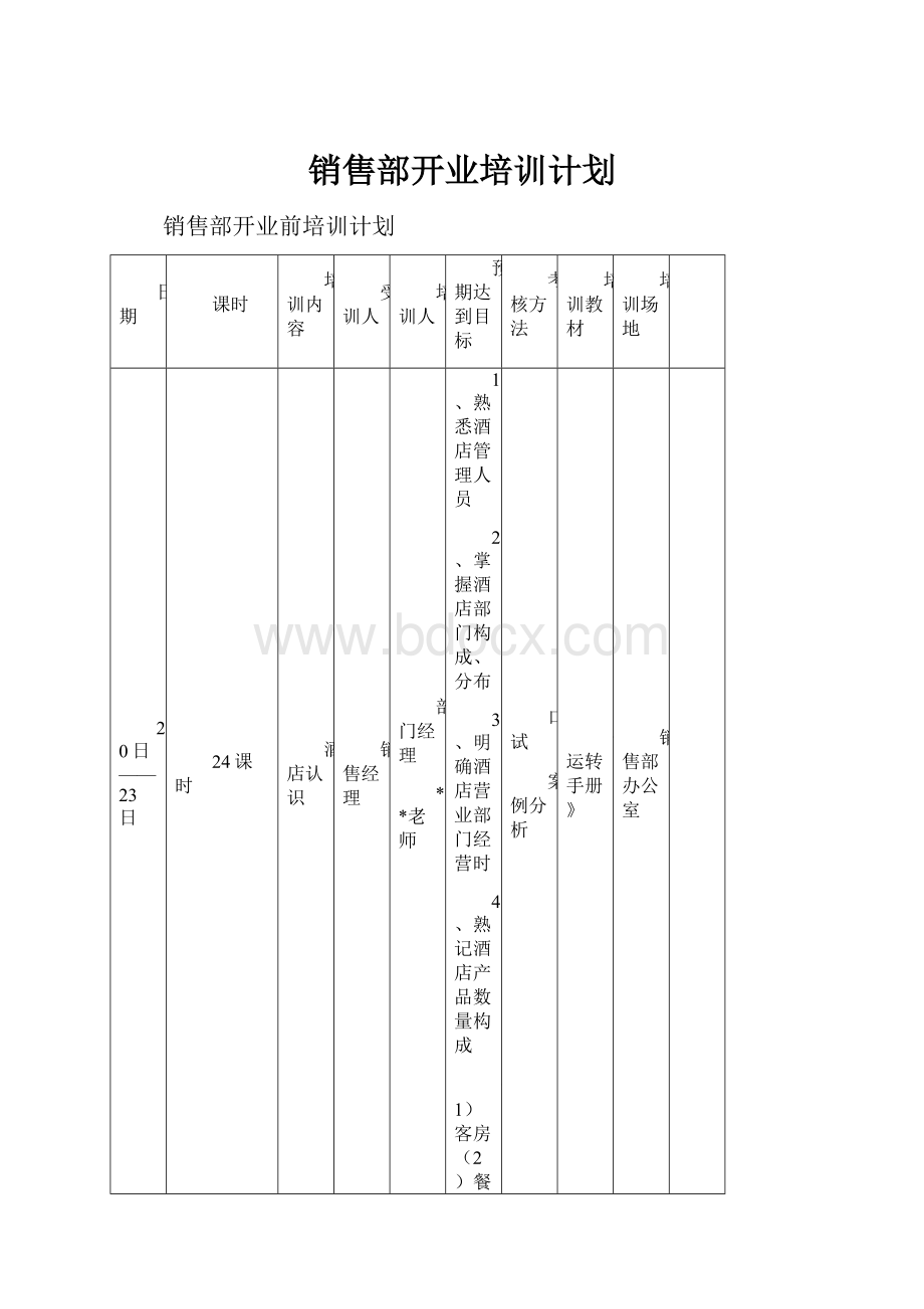 销售部开业培训计划.docx_第1页