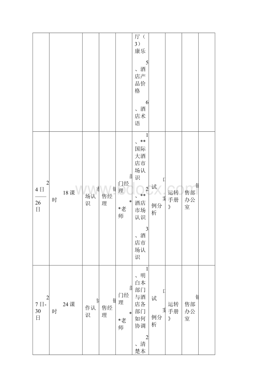 销售部开业培训计划.docx_第2页