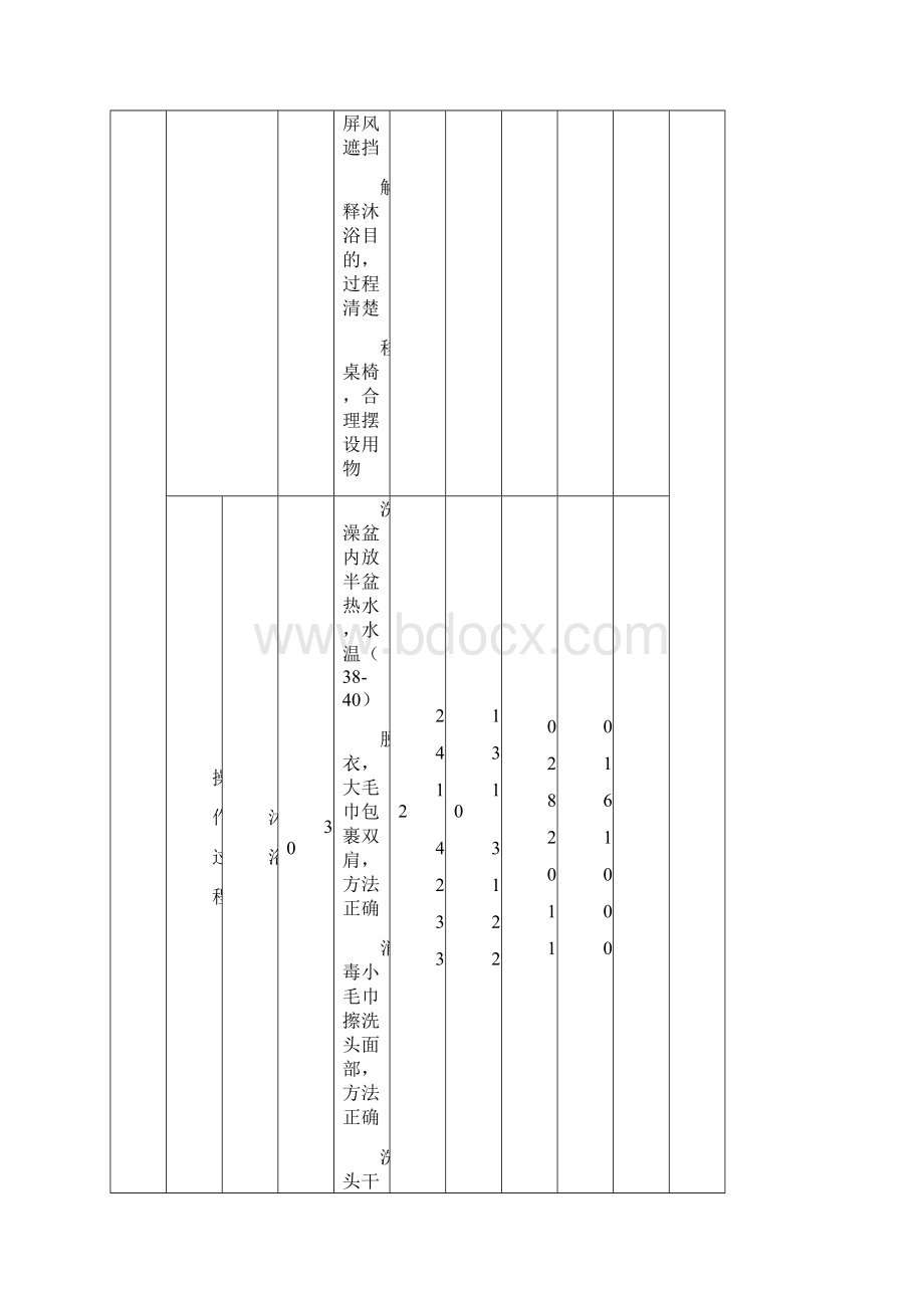 儿科专科操作评分标准.docx_第3页