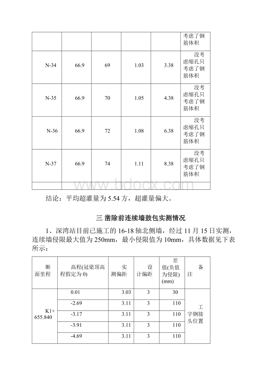 深湾站北侧连续墙局部鼓包侵限处理方案.docx_第3页