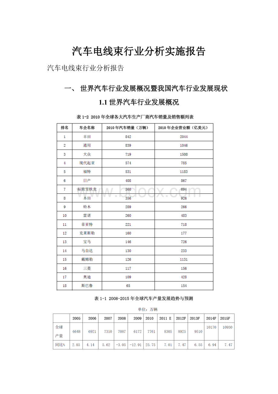 汽车电线束行业分析实施报告.docx