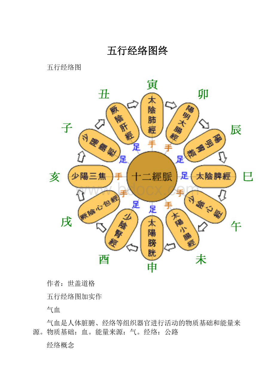 五行经络图终.docx