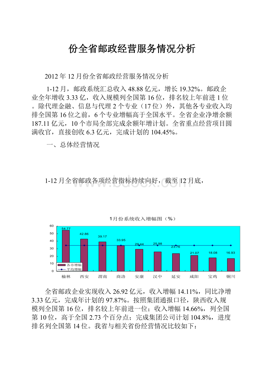 份全省邮政经营服务情况分析.docx_第1页