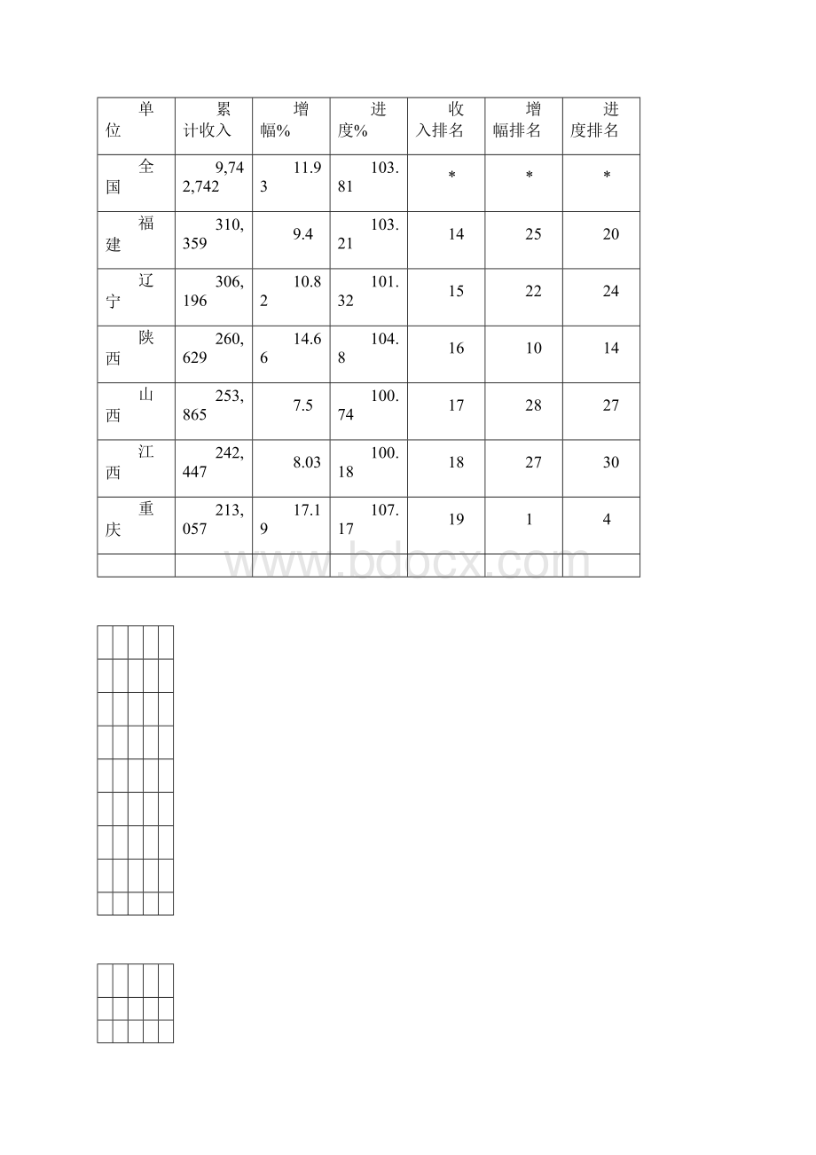 份全省邮政经营服务情况分析.docx_第2页