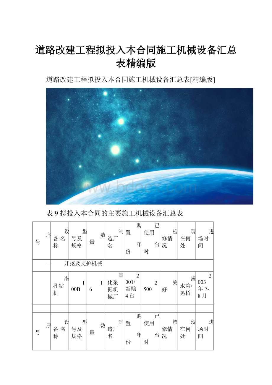 道路改建工程拟投入本合同施工机械设备汇总表精编版.docx