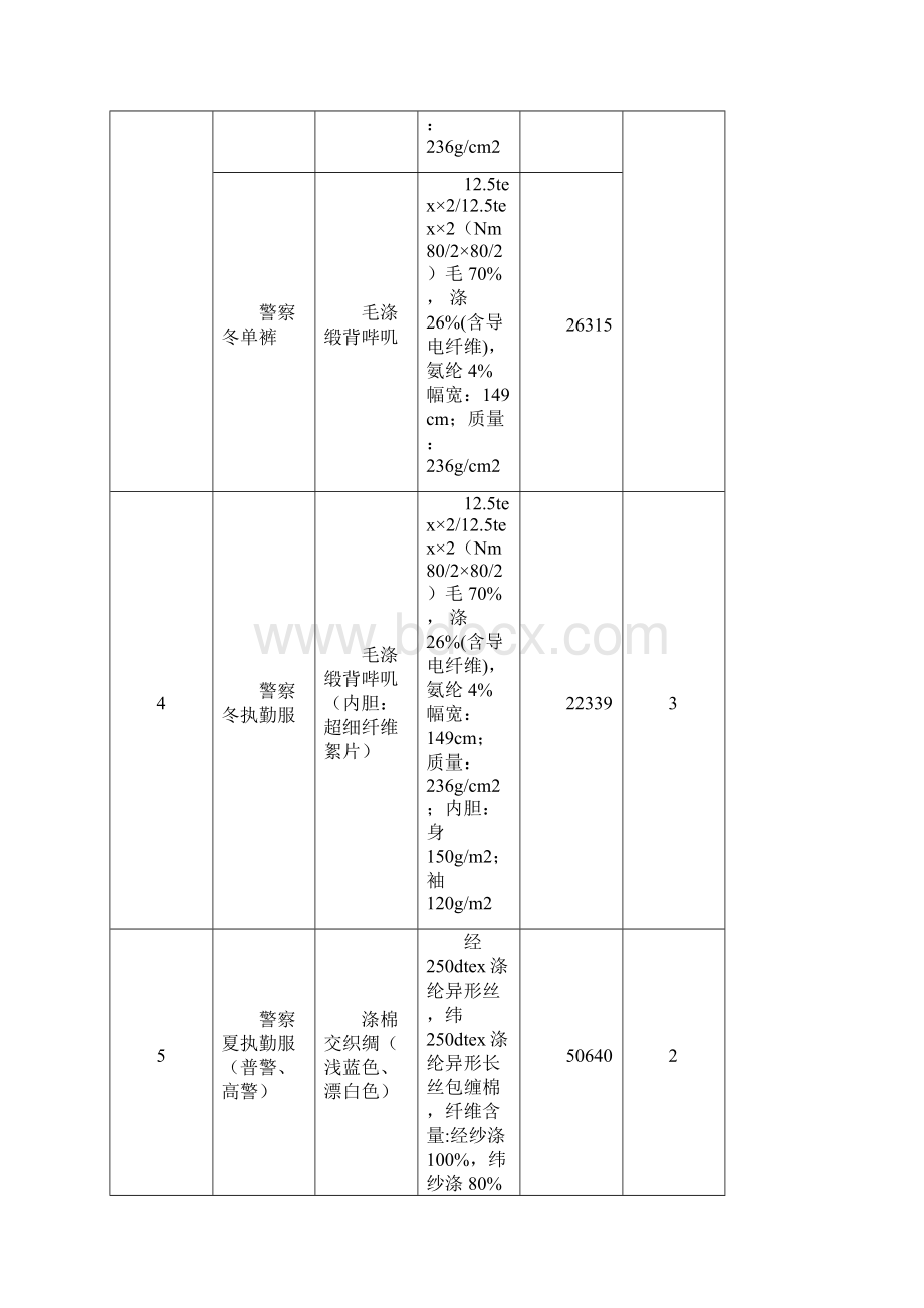 全省民警服装类采购.docx_第3页