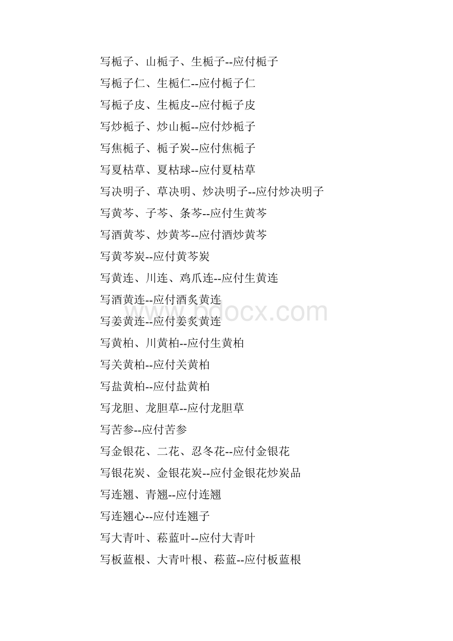 关于关于陕西省中药饮片处方用名与调剂给付暂行规.docx_第3页