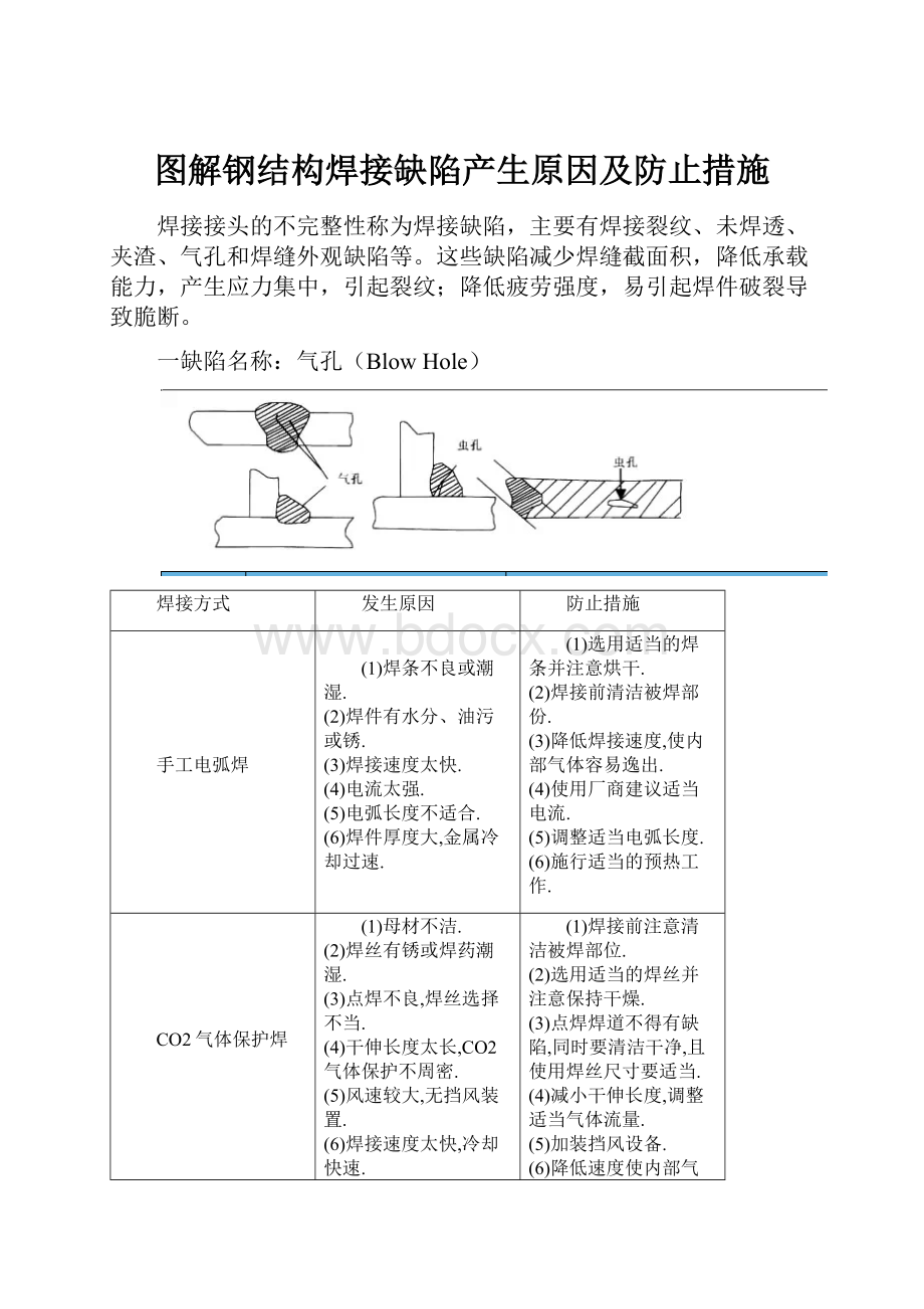 图解钢结构焊接缺陷产生原因及防止措施.docx