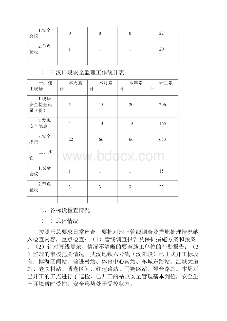 武汉轨道交通六号线土建工程安全监理周报.docx_第2页