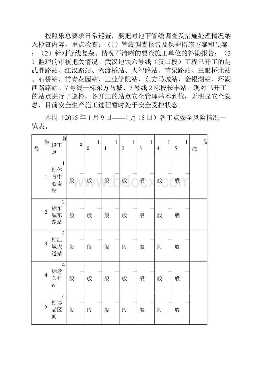 武汉轨道交通六号线土建工程安全监理周报.docx_第3页