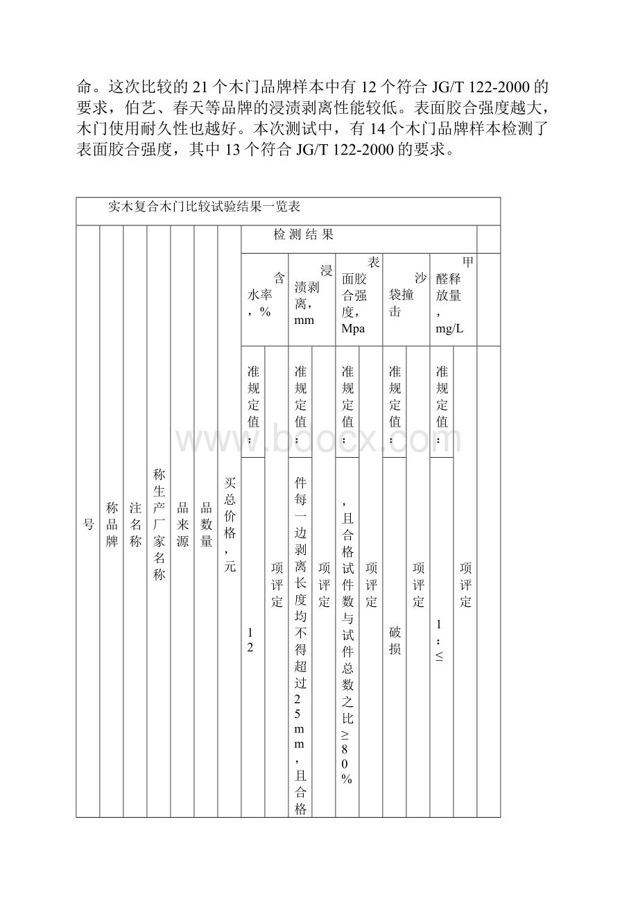 木门质量检测报告.docx_第2页