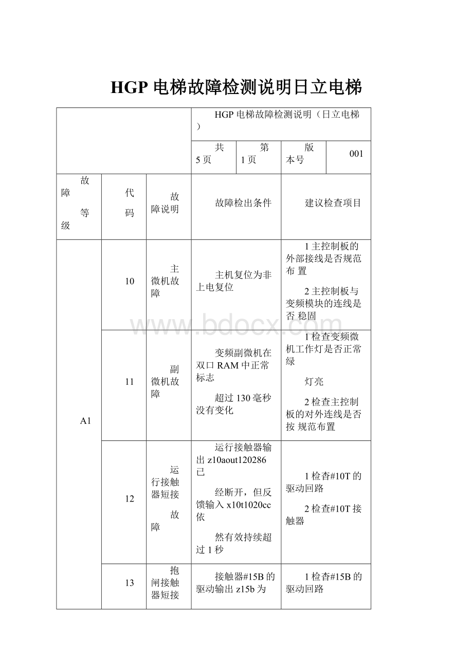 HGP电梯故障检测说明日立电梯.docx