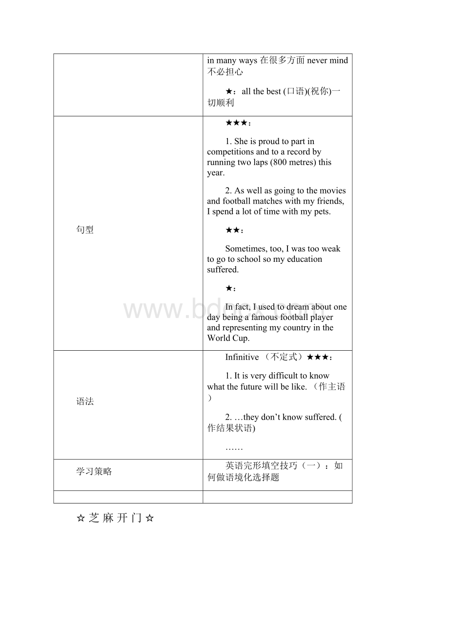 高中英语Unit1Livingwell同步详解新人教版选修7.docx_第2页