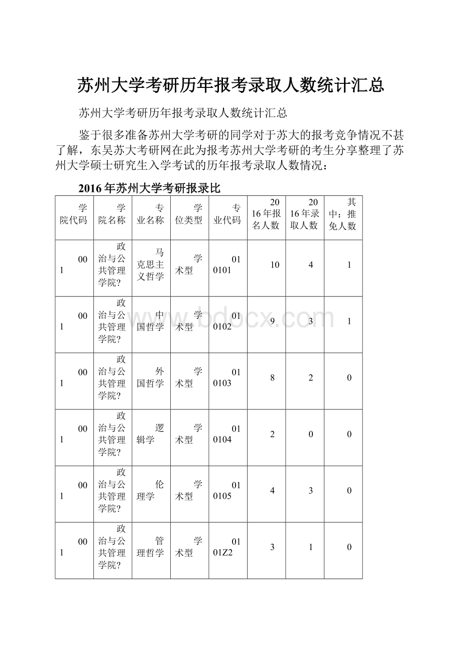 苏州大学考研历年报考录取人数统计汇总.docx