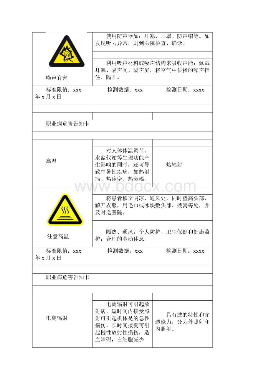 常见职业危害告知牌模板之欧阳化创编.docx_第2页