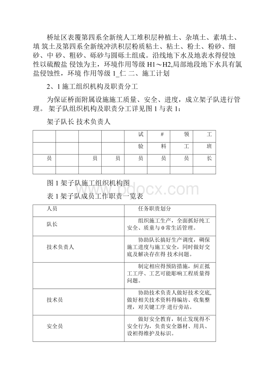 高速铁路桥上栏杆预制及安装施工方案.docx_第3页