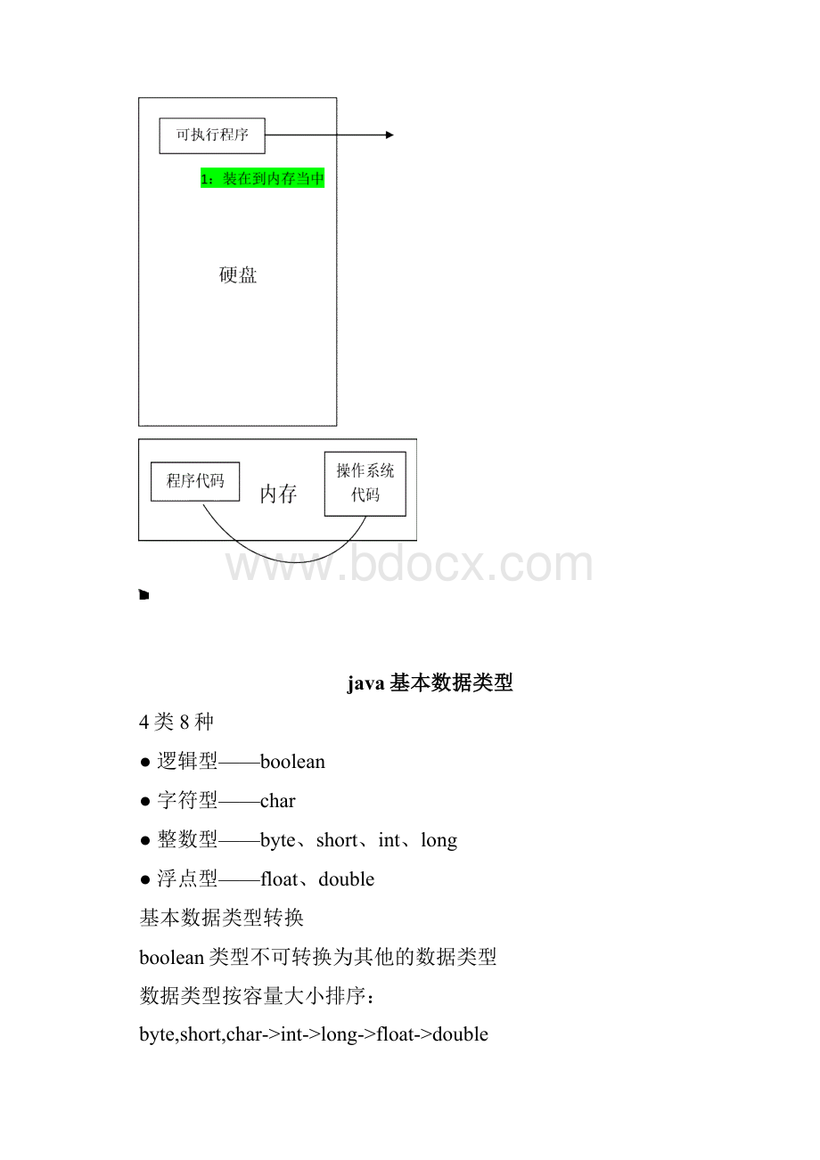 Java考题.docx_第3页