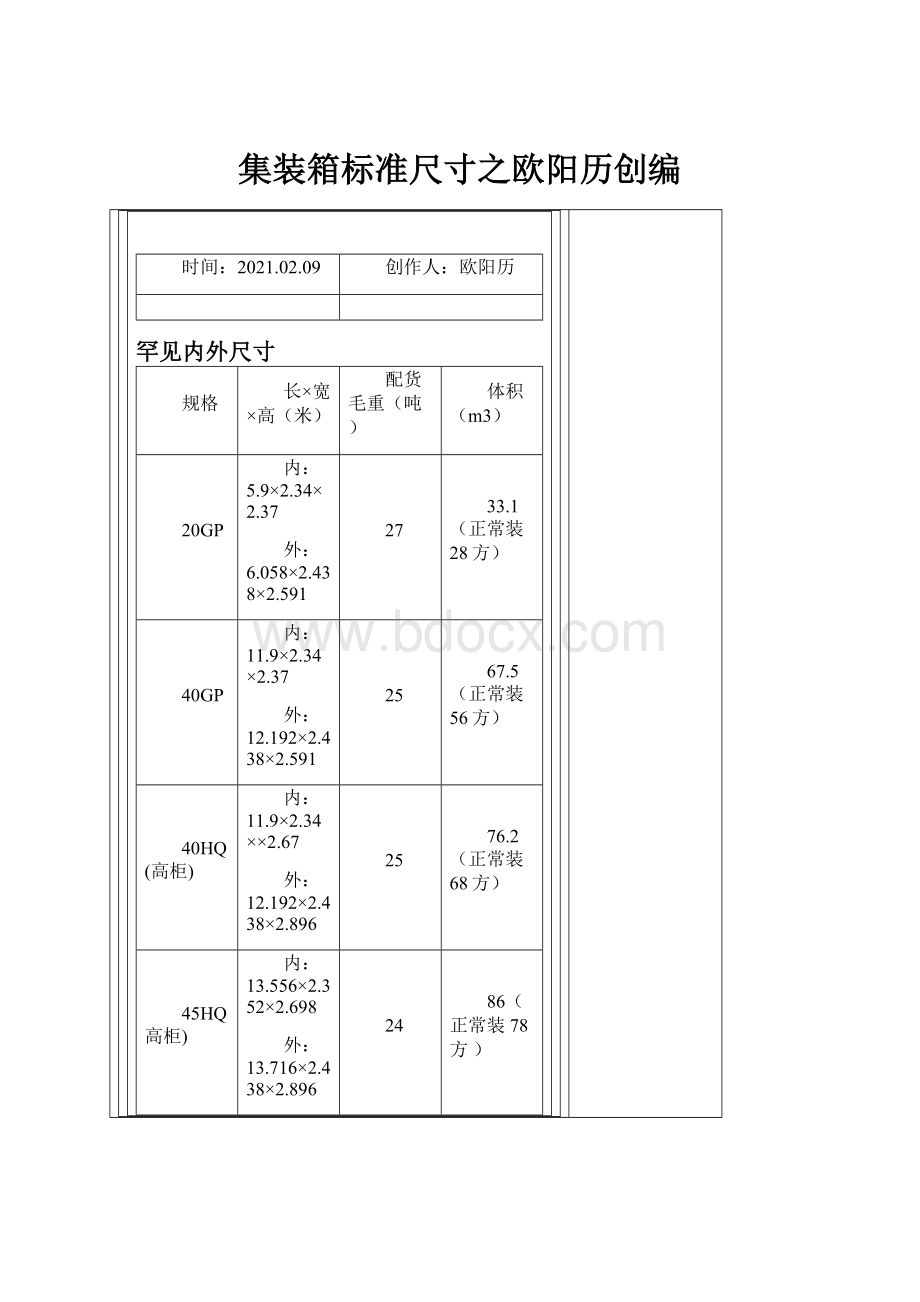 集装箱标准尺寸之欧阳历创编.docx