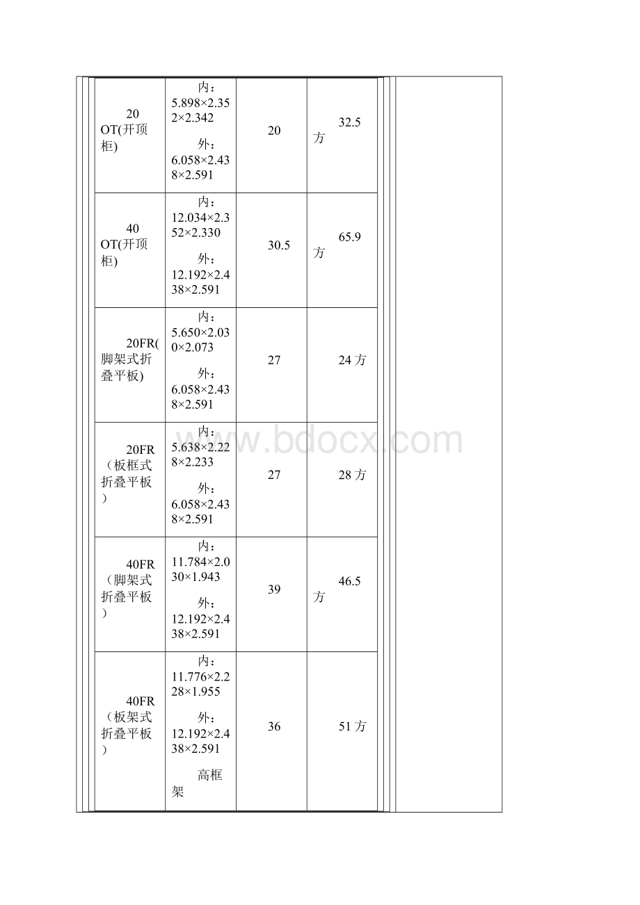 集装箱标准尺寸之欧阳历创编.docx_第2页