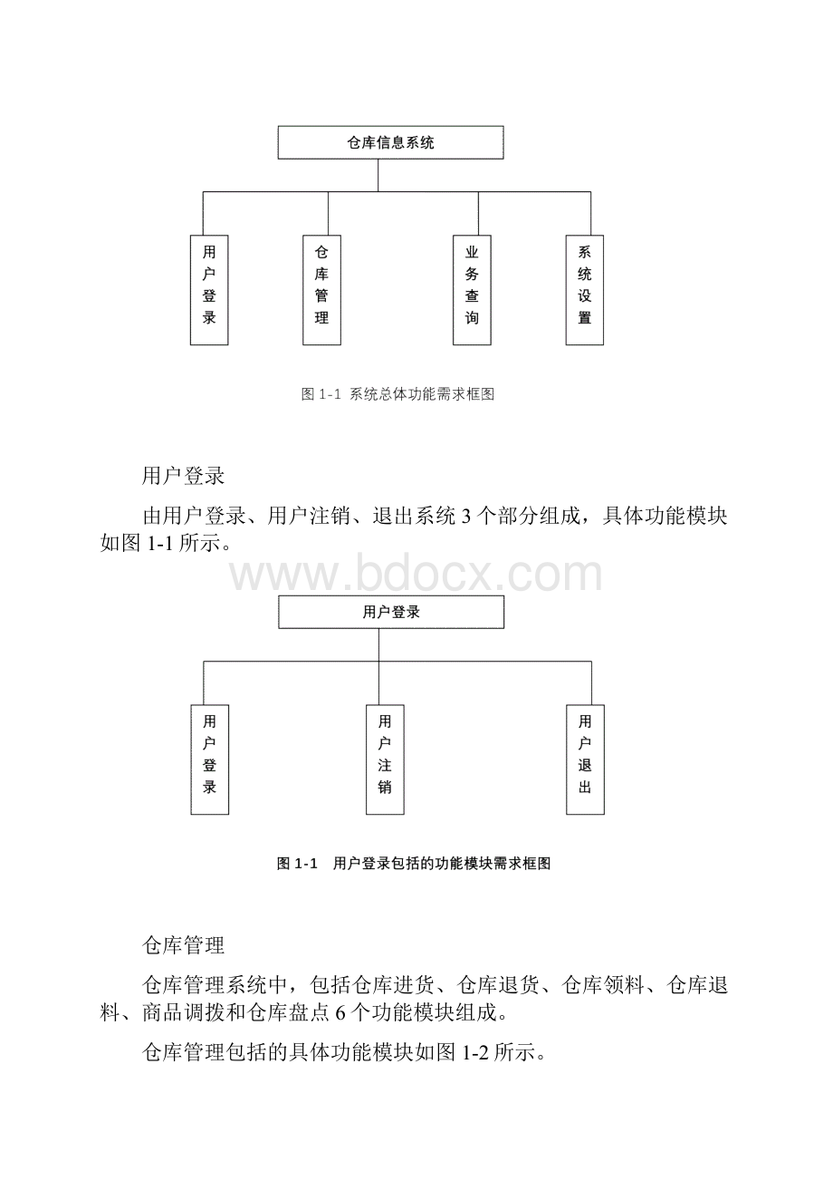 仓库仓库管理系统UML课程设计报告.docx_第2页