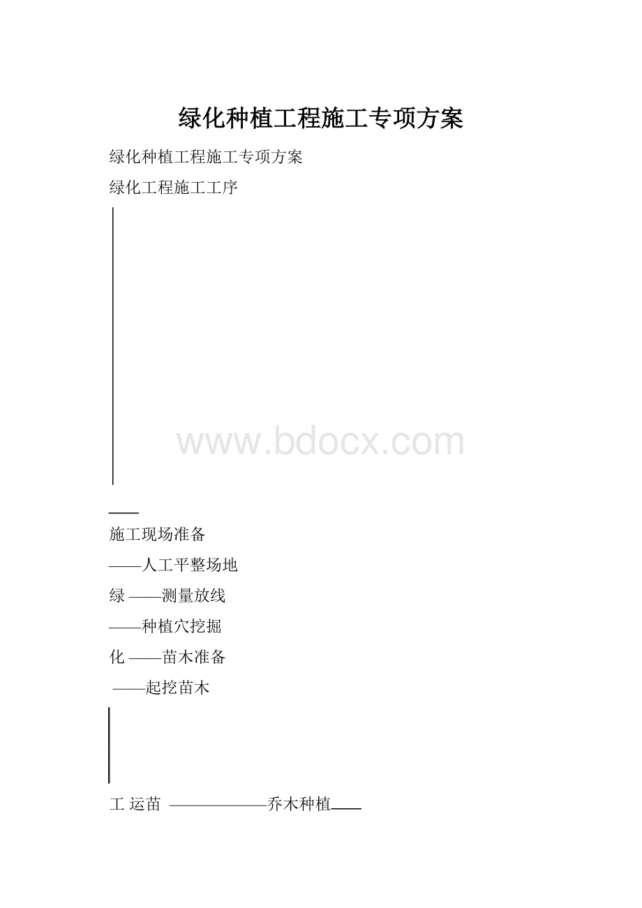 绿化种植工程施工专项方案.docx