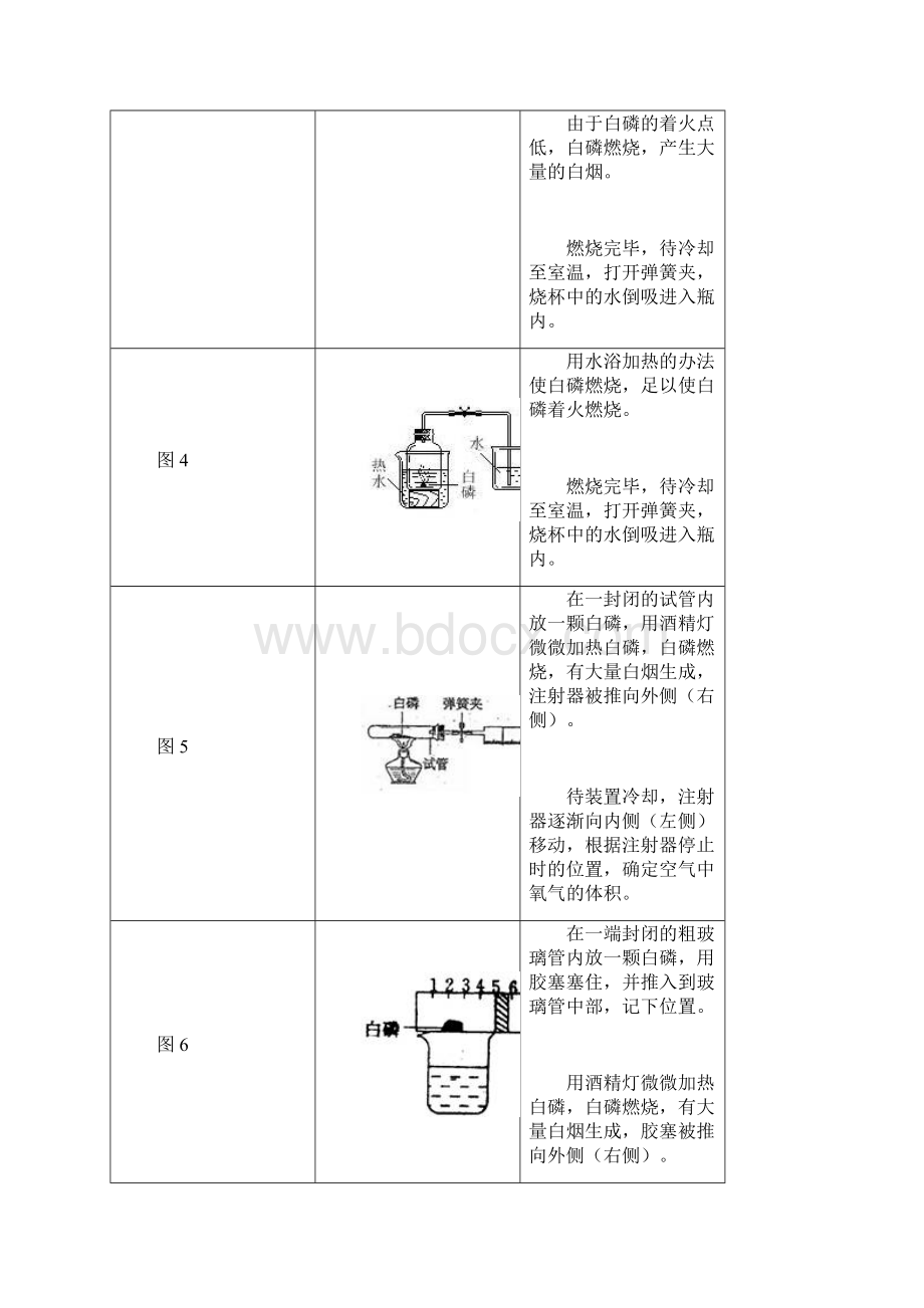 测定空气中氧气含量的装置全之令狐文艳创作.docx_第2页