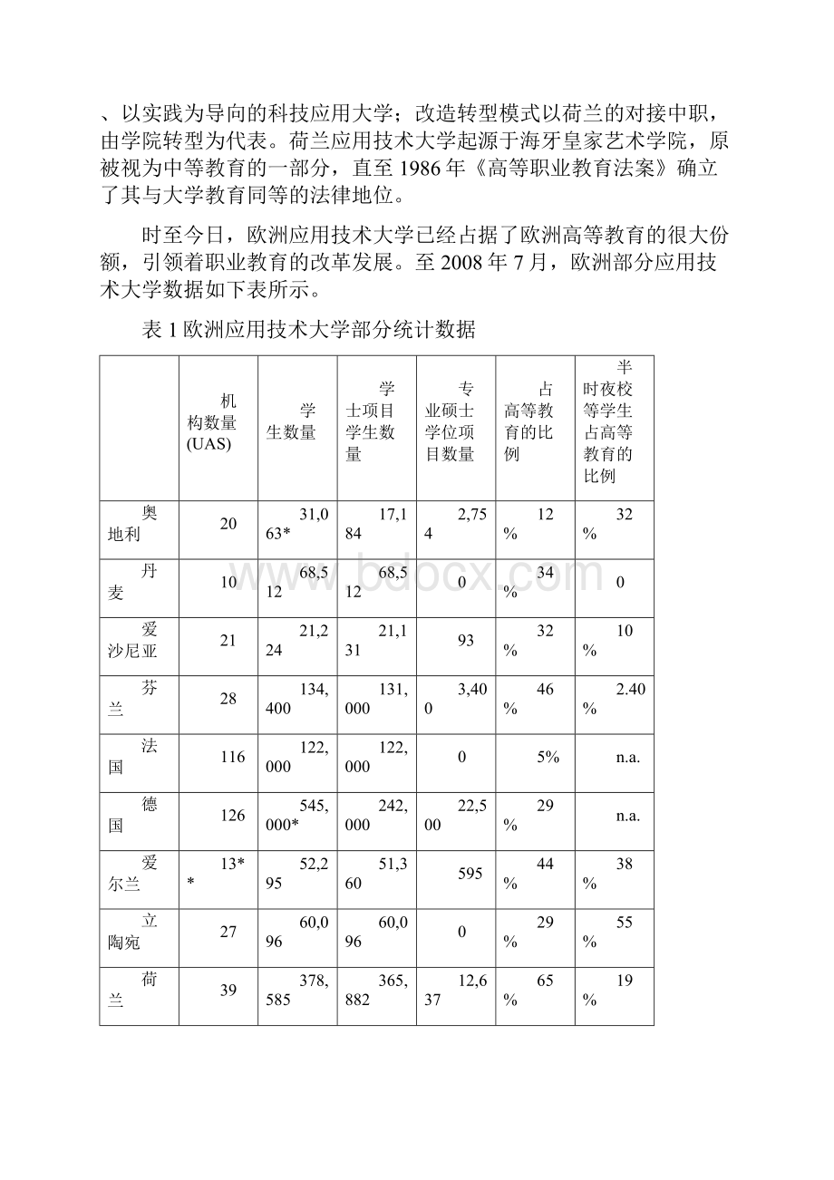 欧洲应用技术大学国别研究报告.docx_第3页